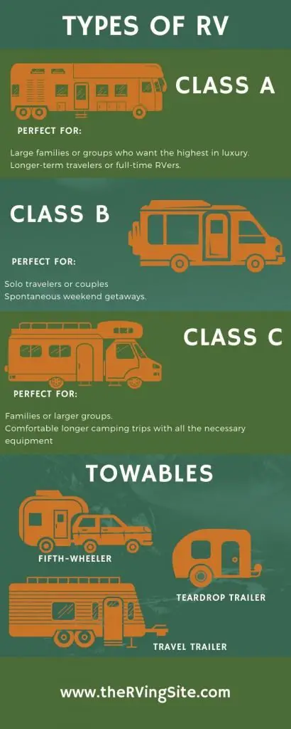 Types of RV Infographic